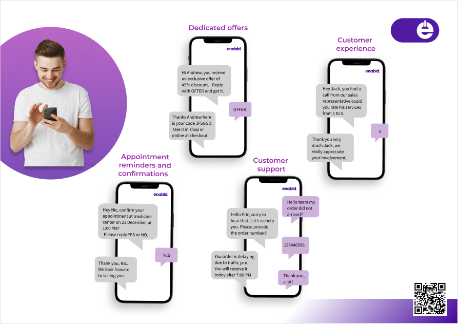 2 way sms use cases