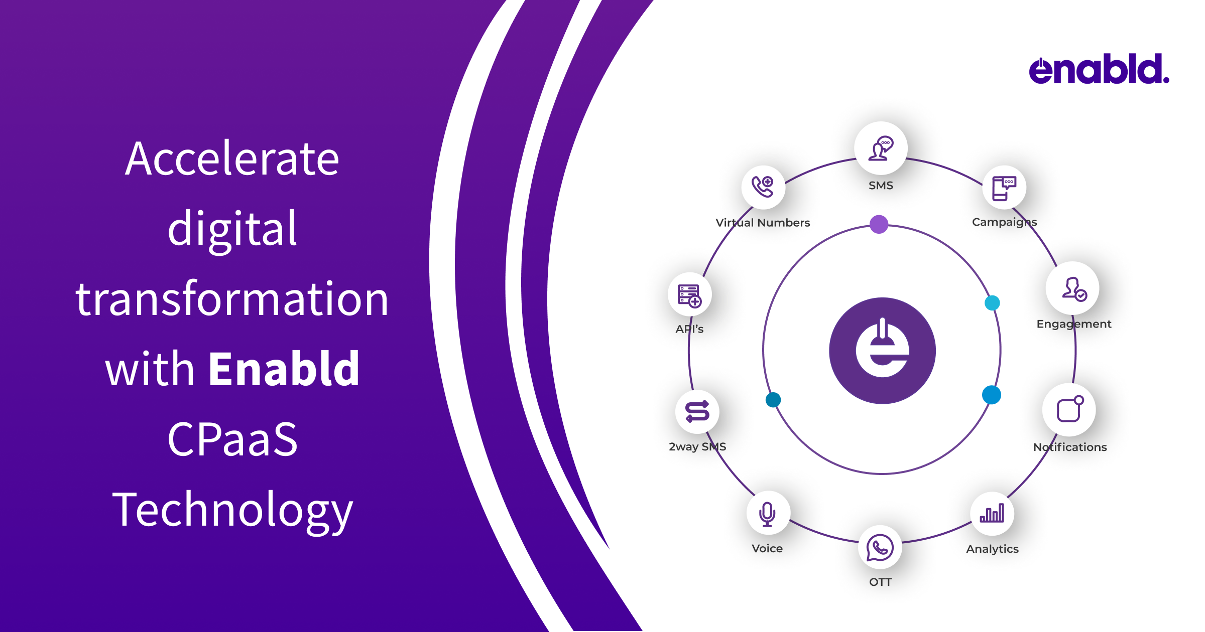 Enabld CPaaS technology