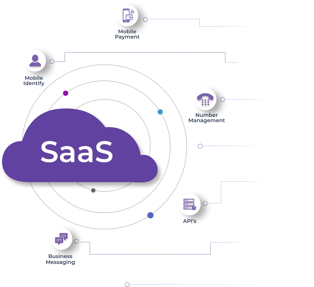 Cloud arounded with telecom solutions in icons