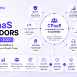 Best CPaaS Vendors in 2026-2027