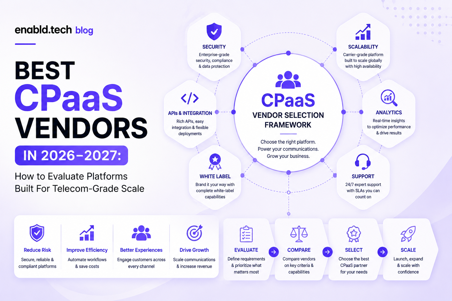 Best CPaaS Vendors in 2026-2027
