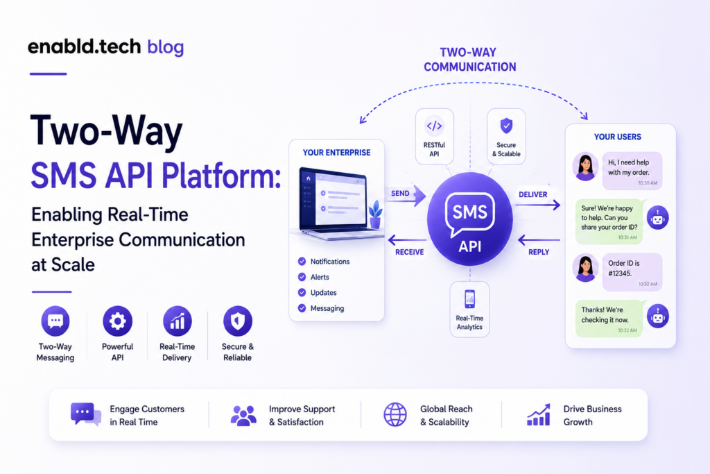 Two-Way SMS API Platform: Real-Time Enterprise Communication