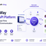 Two-Way SMS API Platform: Enabling Real-Time Enterprise Communication at Scale