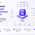 AI-Powered Wholesale SMS Gateway Platform