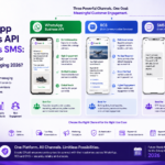 Enterprise messaging comparison