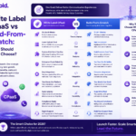 White label vs build-from-scratch for telcos